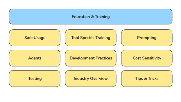 aspects of education & training